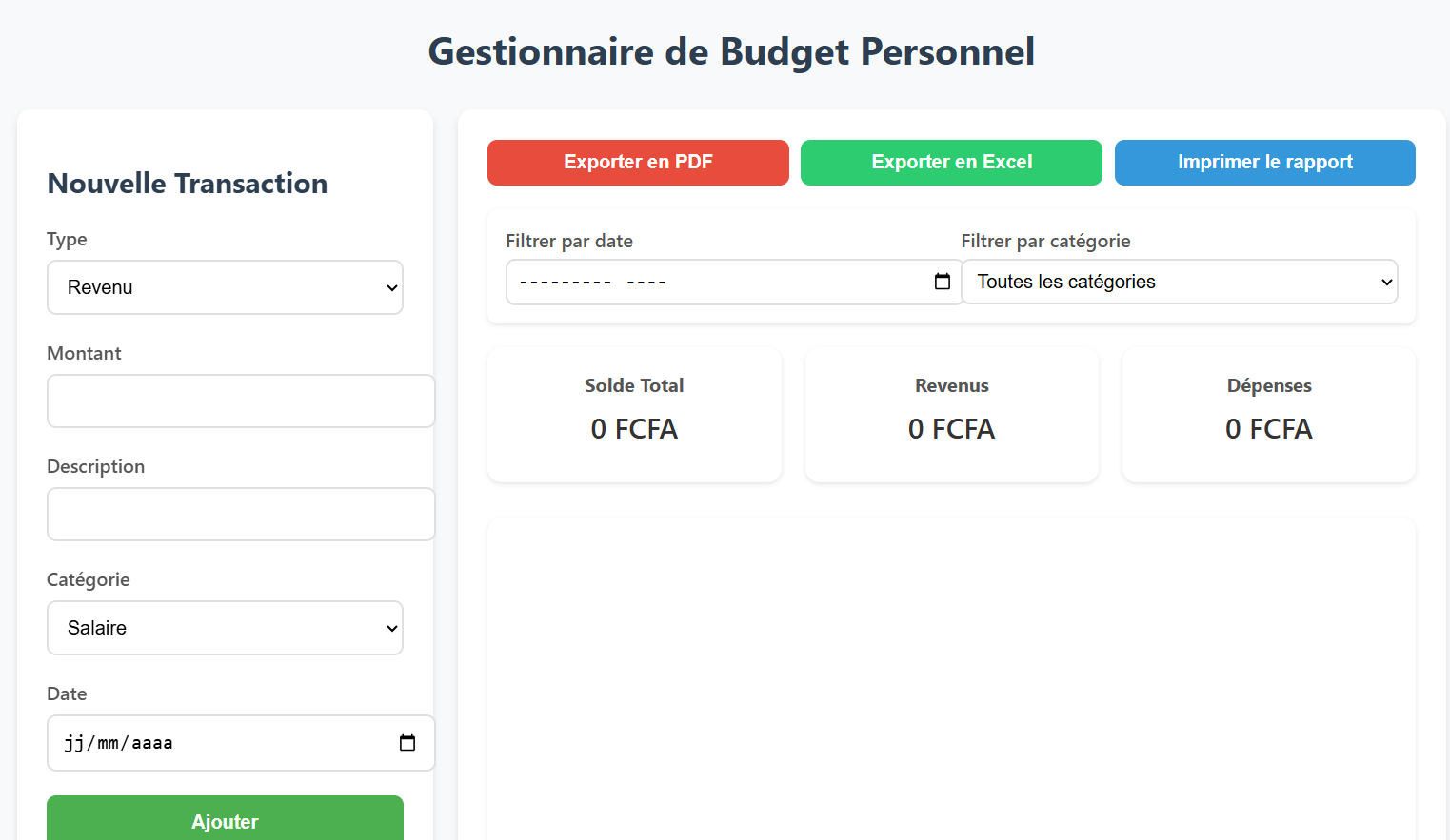 Gestion des Budgets